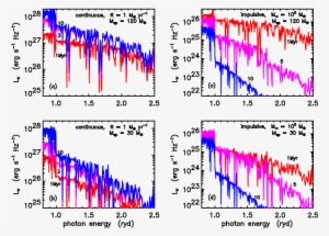 Spectral Energy Distributions Of Time-evolving Stellar - Diagram #3195647