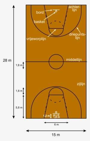 Download Basketball Court Outline Png | PNG & GIF BASE