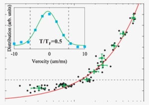 Trajectory Of Evaporative Cooling In The Crossed Fort - Diagram #3196628
