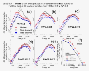 Comparison Of Electron Spectra Observed Before And - Diagram #3196706