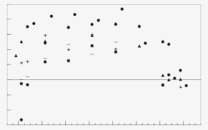 Diurnal Curve Of Co 2 Uptake By Tissue Angle Orientation - Monochrome #3197432