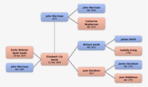 Context - Diagram #3197872