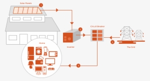 Have Your Personal Solar Plant At The Lowest Cost In - Diagram #3198299