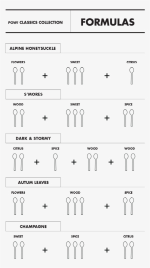 Pow Journal Formulas - Number #322253