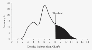 Estimation Of Threshold Value Set At 75th Percentile - Threshold Value #322961