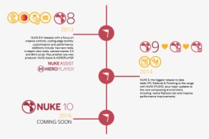 Infographic 2013-2016 - Nuke #324091