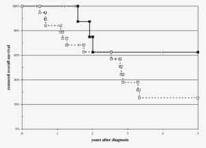 Censored Overall Survival Of Control Patients And Il - Diagram #324173