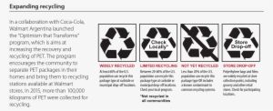 Expanding Recycling Through Education And Improved - Recycling Message On Packaging #324994