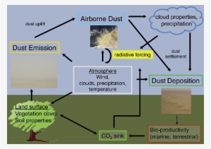 Dust-climat V2 Lvg - Canary Islands #326404
