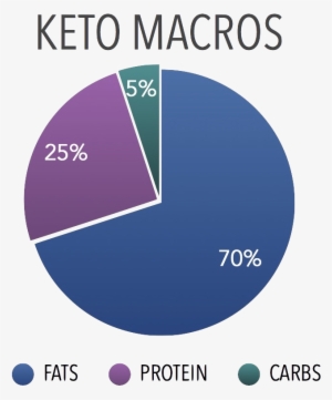 Ketogenic Diet Weight Loss Lose Safe Meal Plan1 - Lb3 Lacrosse #328453