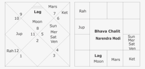 Bhava Chalit Narendra Modi - Number #329858