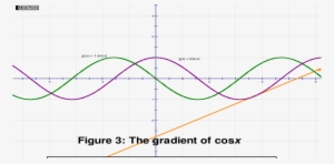 The Gradient Graph Of Cos X - Gradient #3202288