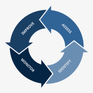Clipart Elmosanat Co - Supply Chain Circle #3206660