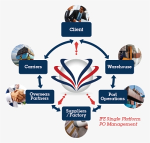 Track Record Global - Graphic Design #3207190