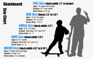 Standard Skateboard Decks Come In A Variety Of Sizes - Skateboard Guide #3209774