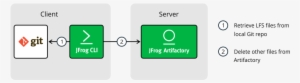 Git Lfs And Jfrog Cli - Command-line Interface #3210925