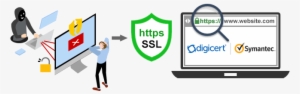 Why Symantec Ssl Certificates - Thawte #3212198