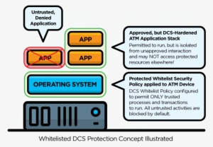 The Impact - Docker #3212348