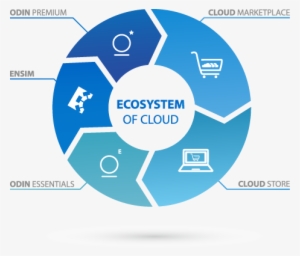 Symantec Solutions Are Flexible En Can Grow With Every - Robotic Process Automation Rpa Icon #3212411