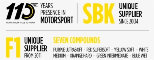 Pirelli Has A Long Link With Motorsport And It Sustains - Parallel #3212979