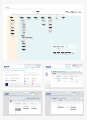 Bbva Consumersiteia #3215500