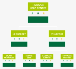 Get Started With Refinedtheme For Jira Service Desk #3217436