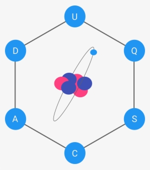 Duquesne Acs - Logo For Chemistry Society #3217733