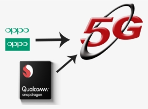 Oppo 5g Smartphone Qualcomm - Huawei 5g #3217855