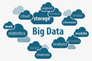 Other Than Processing All Sorts Of Machine Data, We - Big Data #3217904