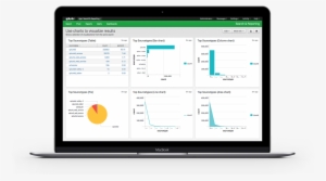 Personalized Solutions - Gartner Mdm Magic Quadrant 2015 Reltio #3218322