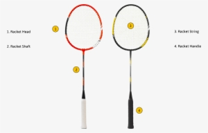 Badminton Racket Dissected - Measure Balance Point Badminton Racket #3220366
