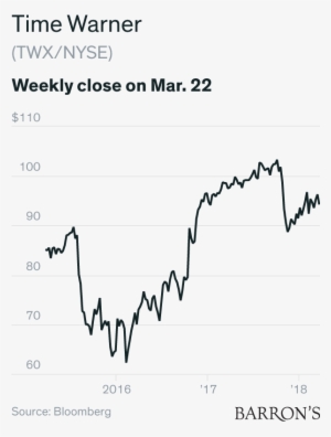Time Warner Investors Face A Win-win - Warnermedia #3223470