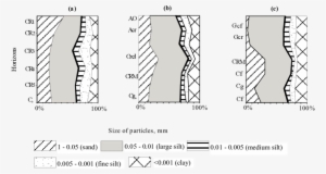 Texture Of Soils - Illustration #3224723