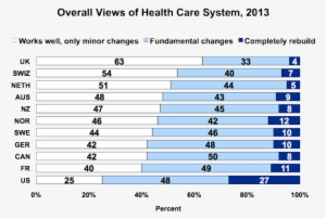 Views Of Health Care System - Healthcare Satisfaction By Country #3225538