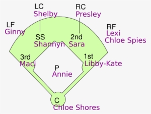 Feilds Clipart Softball - Clip Art #3226101