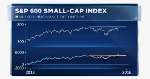 A Chart Of The S&p Smallcap 600 Index Compared To The - Nyse:ge #3226580
