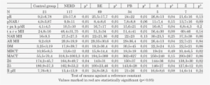 A Comparison Of Mean Values Measured During An Mii-ph - Tablas De Datos Estadisticos #3228503