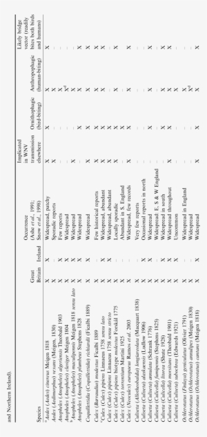 Mosquitoes Recorded From The British Isles, And Some - Document #3229445