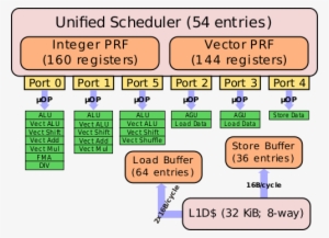 Sandy Bridge Scheduler - Sandy Bridge #3229571
