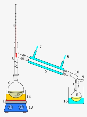 Laboratory Distillation Set-up Using A Liebig Condenser, - Simple Distillation Apparatus #3231616