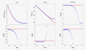 Comparison Of Our Analytic Results For The Coefficients - Diagram #3231790