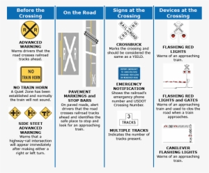 Stopped At A Railroad Crossing - Railroad Crossing Sign #3233403
