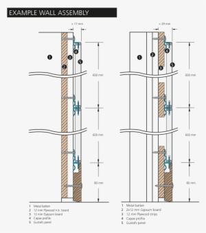 Please Note That The Fire Classification For Perforated - Perforated Panel Installation #3233405