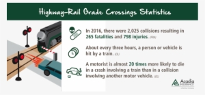 What We Do Know Is That Rail Grade Crossings Are Still - Acadia Insurance #3233558