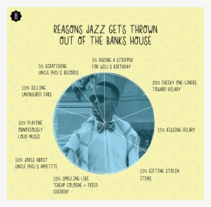 Every Reason Jazz Got Thrown Out On 'fresh Prince' - Circle #3234000