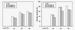 Co Emissions Fig - Diagram #3234222