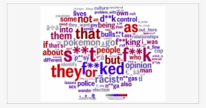 Words/phrases More Likely To Be Posted By Twitter Users - Science #3234596