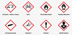 What Makes A Chemical Hazardous - Reglamento Ce 1272 2008 #3234692