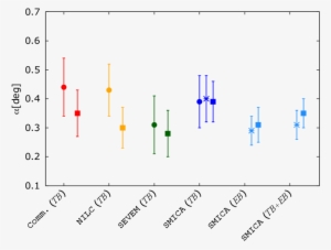 Comparison Between Harmonic And Pixel Based Analysis - Diagram #3235580