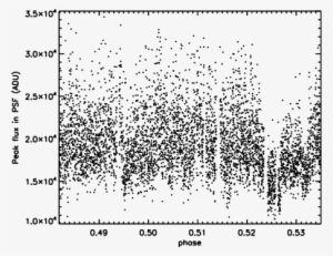 The Flux In The Highest Pixel Of The Psf Of The Brightest - Illustration #3235772